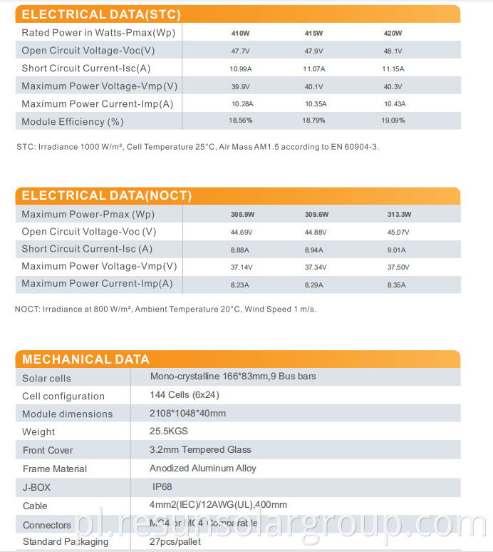 144 cells INMETRO 420watt data details